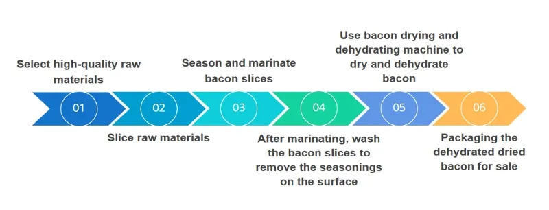 dried bacon production process